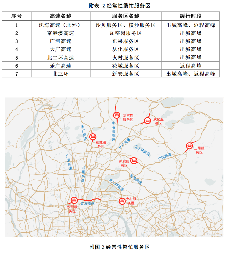 京港澳高速瓦窑岗服务区,广河高速正果服务区,大广高速从化服务区,北