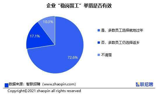 家庭在就业地人口_世界人口老龄化地图片(2)