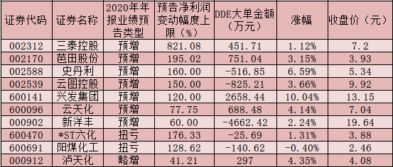 2021年化肥行业景气度有望底部回暖,这些龙头公司业绩报喜!