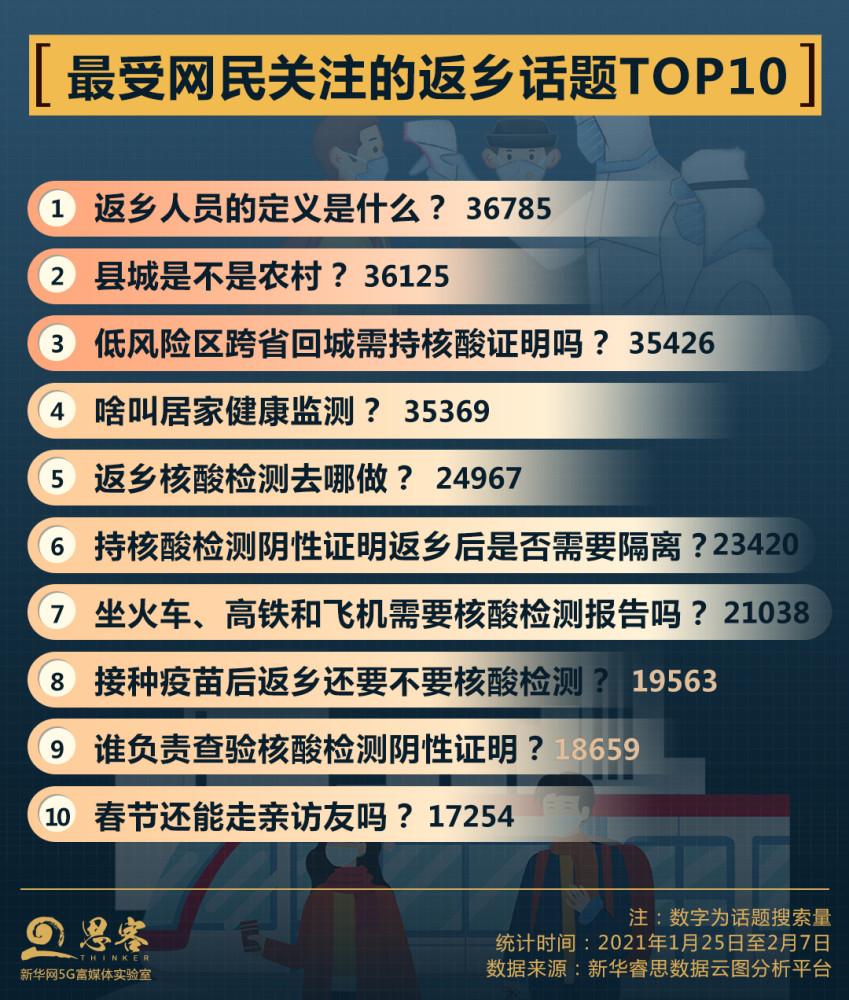 人口返乡监测_返乡体温监测