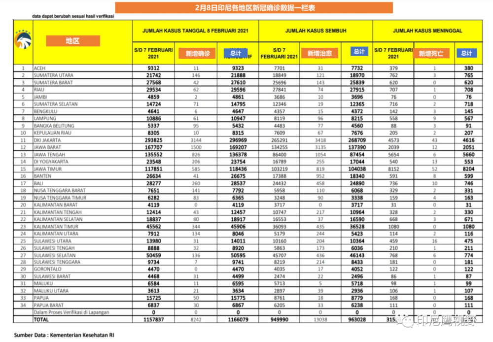 疫情印尼人口_印尼疫情最新曲线图(3)