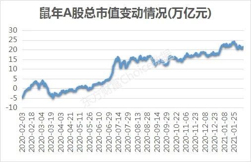 人均利润是怎么算的_农村人均年收入是多少