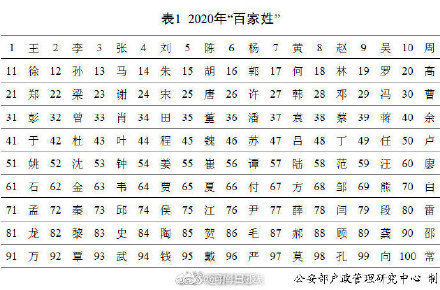 姓杨的人口数量_中国人口数量变化图(2)