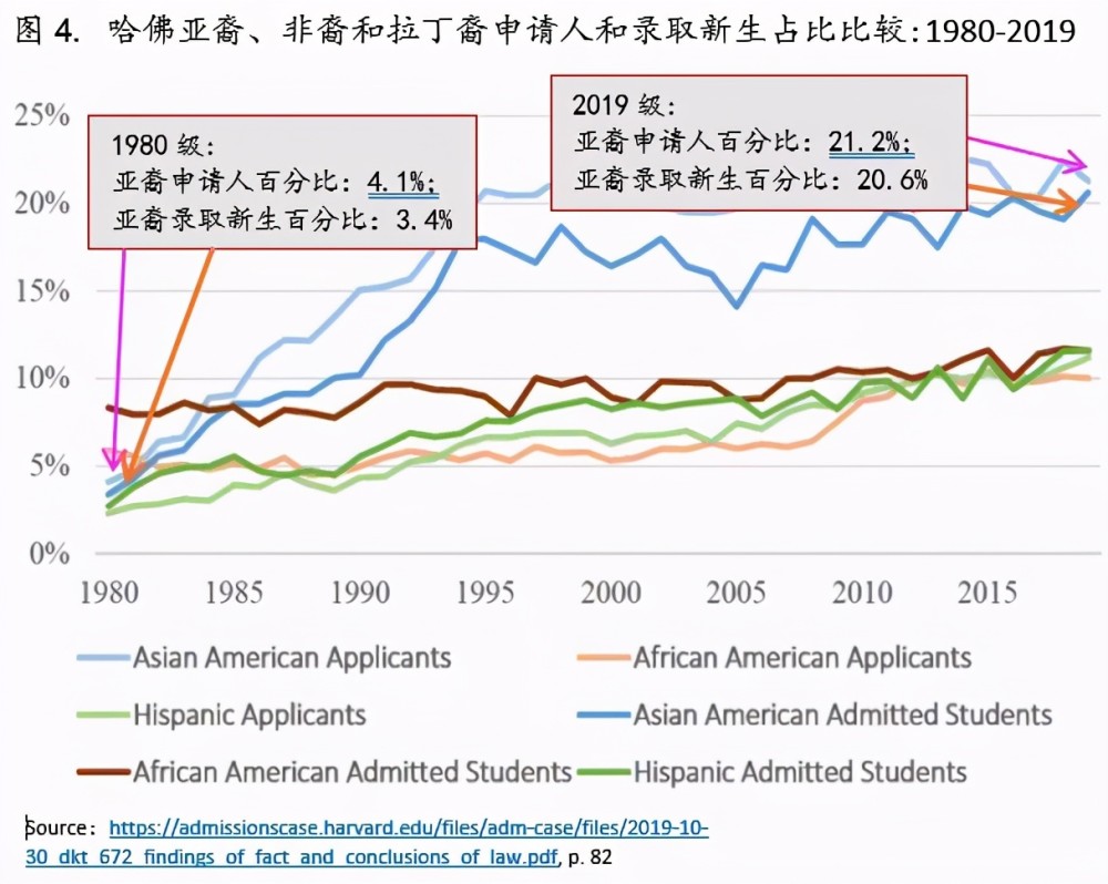 人口增长量和人口增长速度(3)