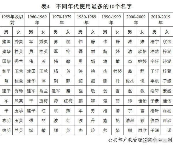 最新的百家姓排名_百家姓最新排名2021(3)