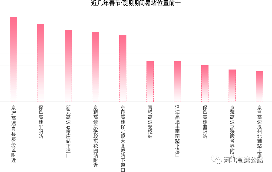 河北承德的gdp2021_福建泉州与山西太原的2021年一季度GDP谁更高(3)