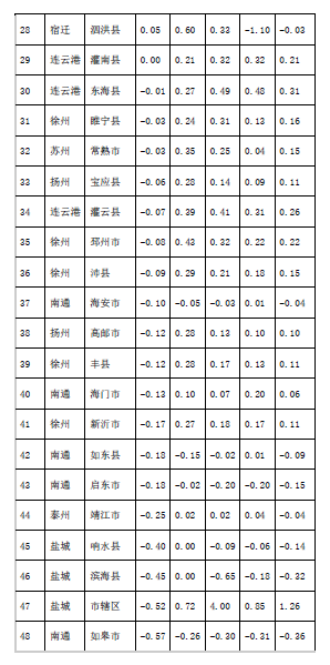 中小城市人口占比_中小企业占比图