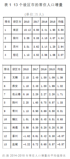 辖区实际人口_人口普查(3)