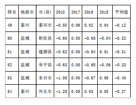 中小城市人口占比_中小企业占比图