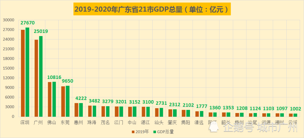 2020年gdp增量