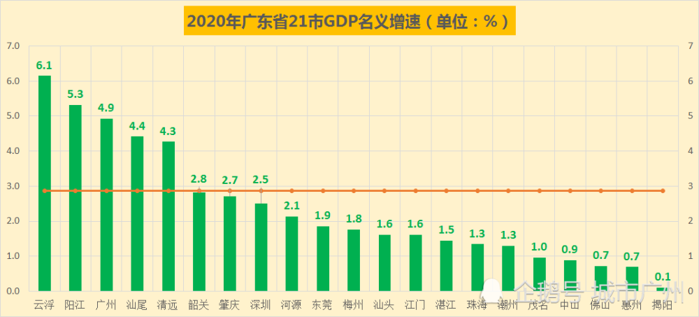 揭阳gdp2020