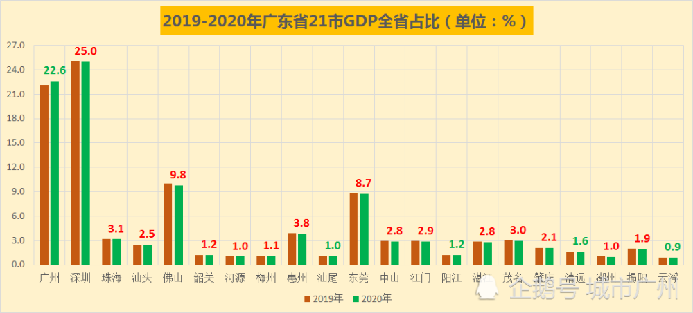 2021潮州gdp(2)