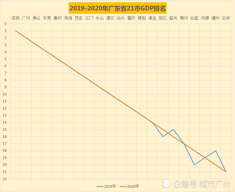 广州16年gdp