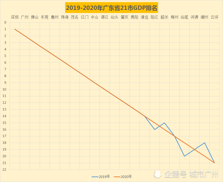2019韶关gdp_我的韶关之旅2019