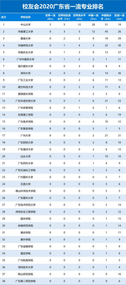 广东工业大学排名_广东工业大学