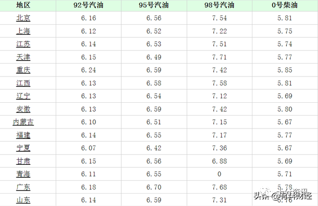 2021年广东经济总量_广东区域经济分布(3)