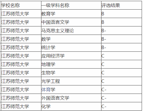 南京软件排名_南京烟(2)
