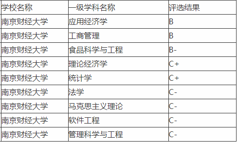 南京软件排名_南京烟(2)