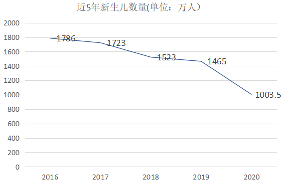 2020新生人口数量_2020年印度人口数量