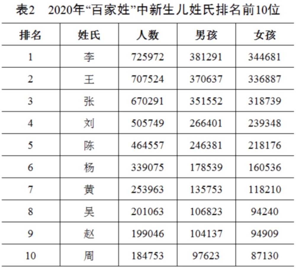 广姓全国有多少人口_广东人口数据公布 梅州有多少人口 看这里(3)