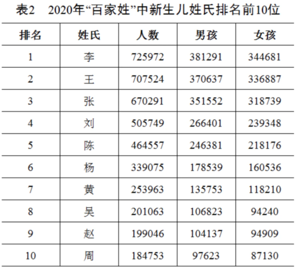 麻姓全国有多少人口_衣姓有多少人口 衣姓起源与分布(3)