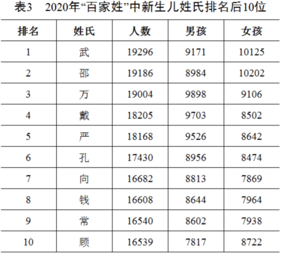 顾姓人口多少_顾姓头像(2)