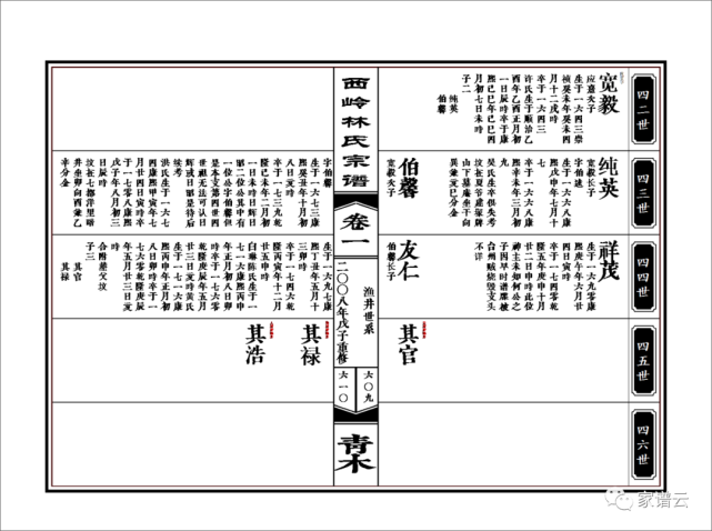 常见的六种家谱样式及特点,你最喜爱哪一种