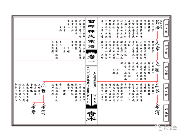 常见的六种家谱样式及特点,你最喜爱哪一种