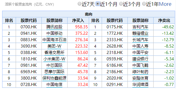 刚刚在港上市的快手给每位正式员工准备了100股股票的"阳光普照奖"