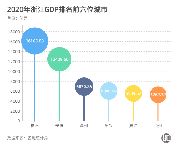 嘉兴市2021年经济总量_嘉兴市地图(2)