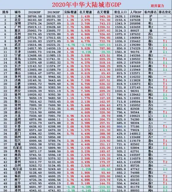 2020年唐山gdp(3)