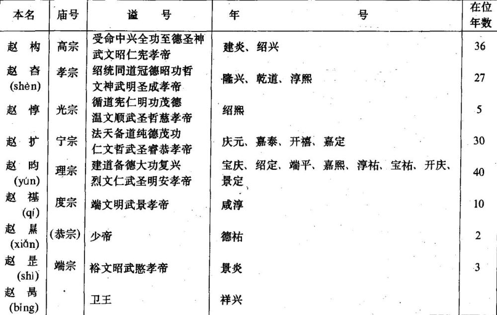 揭秘古代皇帝谥号从2个字到写满整个墓碑只有两个皇帝无谥号