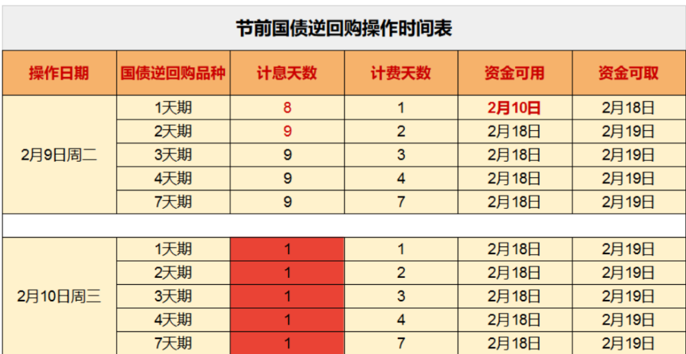 a股春节睡后收入指南国债逆回购货币基金还是券商理财