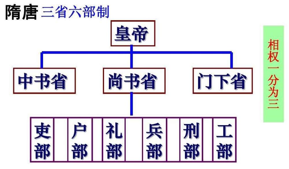 六部尚书都是几品京官他们分别管理什么职责