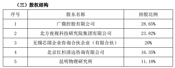 陈炫霖控制的广微控股有限公司(简称"广微控股)持有北方广微28.