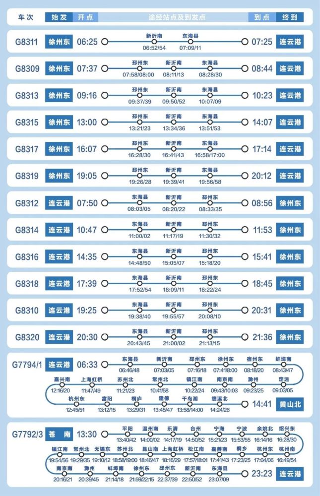 连徐高铁运营时刻表出炉,2月7日晚8点开售二等座90元