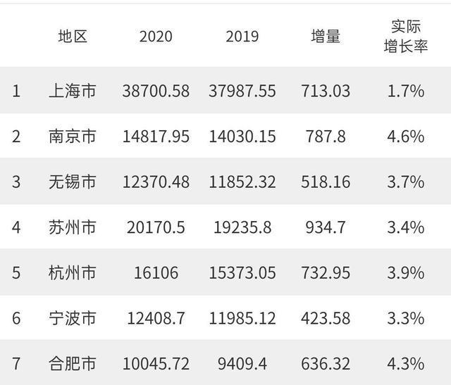 合肥与无锡gdp