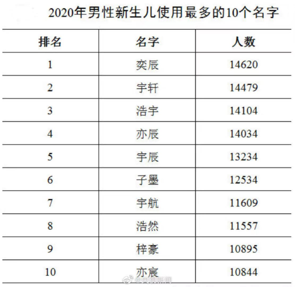 目前姓蒙的多少人口_邬姓全国有多少人口(2)