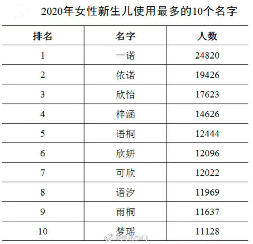 目前姓蒙的多少人口_邬姓全国有多少人口(2)