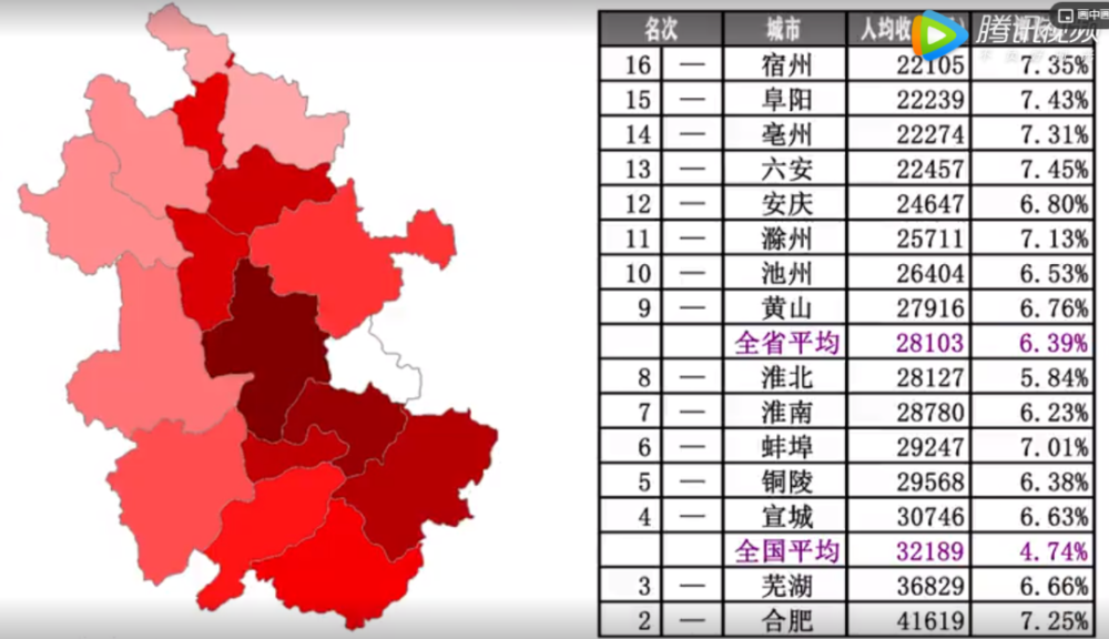 2020重庆区县人均gdp(2)