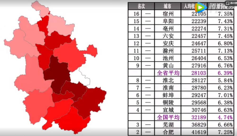 蚌埠市人均gdp是多少_2017年安徽各市人均GDP出炉,看蚌埠排名第几