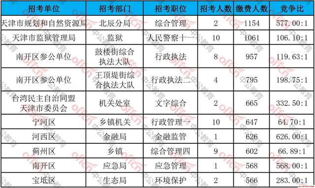 天津人口2020总人数几亿_天津人口热力图