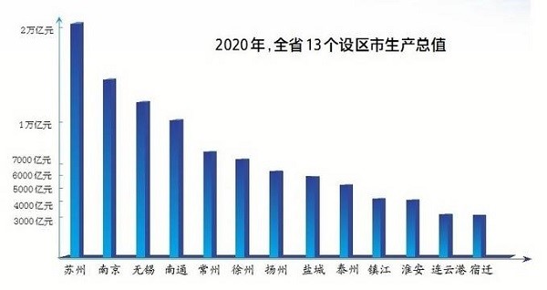 江苏省统计局2020年gdp_31省2020年GDP出炉 广东32年位居榜首 西藏增速最快