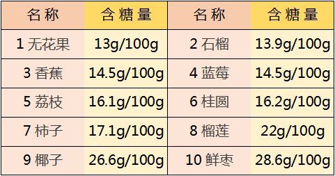 来看看这些年被你吃错的水果!