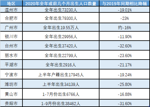 公安部公布2020年人口_2020公安部新式警服(3)