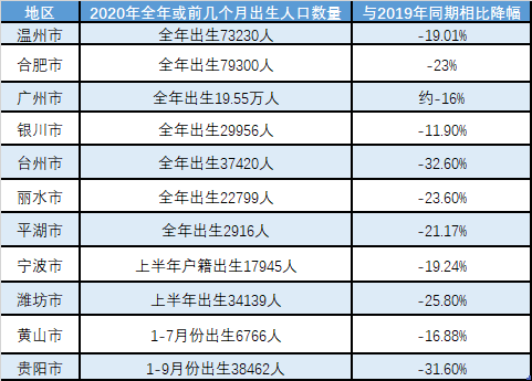 出生人口公安部_刚出生的婴儿(2)