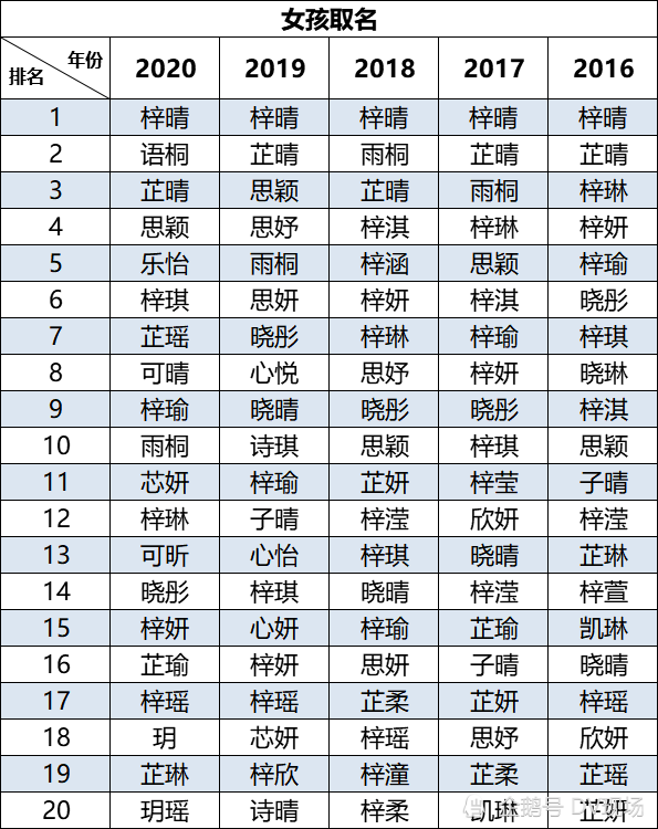 2020年姓氏人口_2020年姓氏人口普查(2)