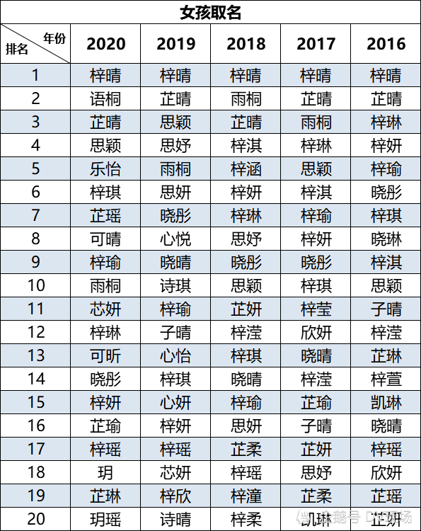 姓氏查询 人口_姓氏微信头像(2)