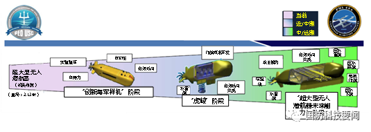 超大型无人潜航器变革未来海战样式