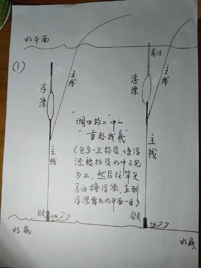 让它直接拉下浮漂没入水中,看不见浮漂为止,然后提竿,把浮漂往上撸(就